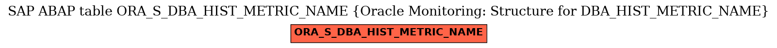 E-R Diagram for table ORA_S_DBA_HIST_METRIC_NAME (Oracle Monitoring: Structure for DBA_HIST_METRIC_NAME)