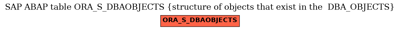 E-R Diagram for table ORA_S_DBAOBJECTS (structure of objects that exist in the  DBA_OBJECTS)