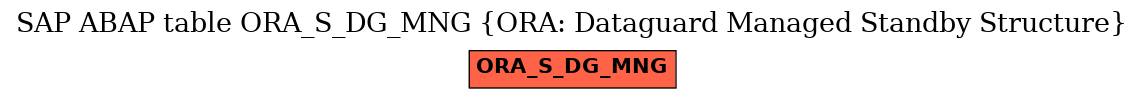 E-R Diagram for table ORA_S_DG_MNG (ORA: Dataguard Managed Standby Structure)