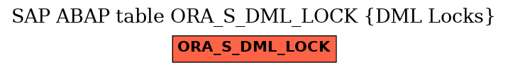 E-R Diagram for table ORA_S_DML_LOCK (DML Locks)