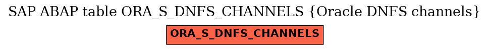 E-R Diagram for table ORA_S_DNFS_CHANNELS (Oracle DNFS channels)
