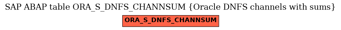 E-R Diagram for table ORA_S_DNFS_CHANNSUM (Oracle DNFS channels with sums)