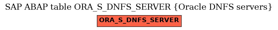 E-R Diagram for table ORA_S_DNFS_SERVER (Oracle DNFS servers)