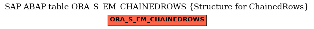 E-R Diagram for table ORA_S_EM_CHAINEDROWS (Structure for ChainedRows)