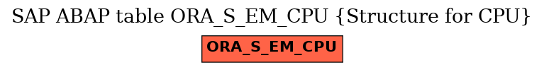 E-R Diagram for table ORA_S_EM_CPU (Structure for CPU)