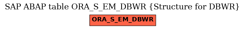 E-R Diagram for table ORA_S_EM_DBWR (Structure for DBWR)