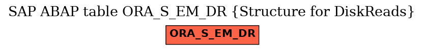 E-R Diagram for table ORA_S_EM_DR (Structure for DiskReads)