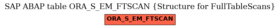 E-R Diagram for table ORA_S_EM_FTSCAN (Structure for FullTableScans)