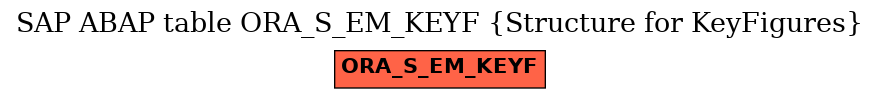 E-R Diagram for table ORA_S_EM_KEYF (Structure for KeyFigures)