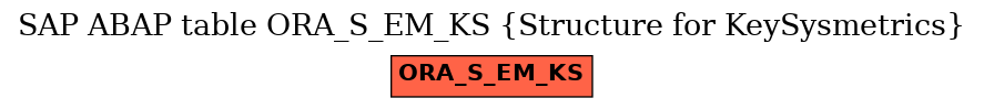 E-R Diagram for table ORA_S_EM_KS (Structure for KeySysmetrics)