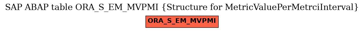 E-R Diagram for table ORA_S_EM_MVPMI (Structure for MetricValuePerMetrciInterval)