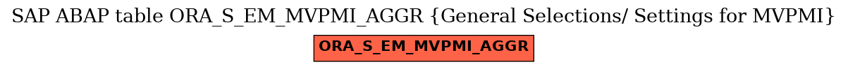 E-R Diagram for table ORA_S_EM_MVPMI_AGGR (General Selections/ Settings for MVPMI)