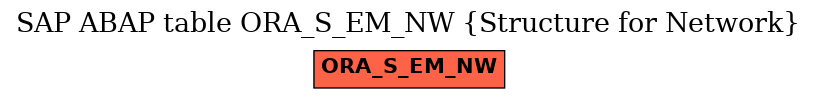 E-R Diagram for table ORA_S_EM_NW (Structure for Network)