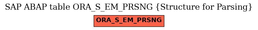 E-R Diagram for table ORA_S_EM_PRSNG (Structure for Parsing)