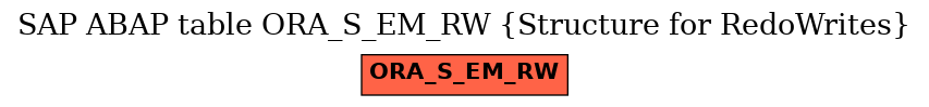 E-R Diagram for table ORA_S_EM_RW (Structure for RedoWrites)