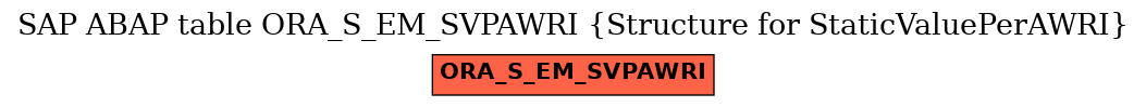 E-R Diagram for table ORA_S_EM_SVPAWRI (Structure for StaticValuePerAWRI)