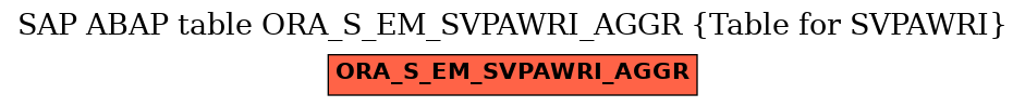 E-R Diagram for table ORA_S_EM_SVPAWRI_AGGR (Table for SVPAWRI)