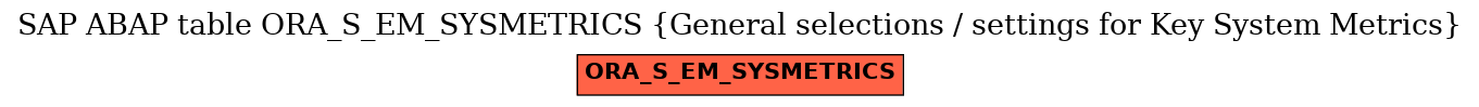 E-R Diagram for table ORA_S_EM_SYSMETRICS (General selections / settings for Key System Metrics)