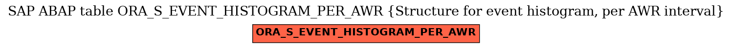 E-R Diagram for table ORA_S_EVENT_HISTOGRAM_PER_AWR (Structure for event histogram, per AWR interval)