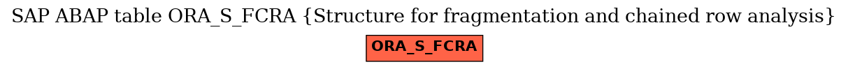 E-R Diagram for table ORA_S_FCRA (Structure for fragmentation and chained row analysis)