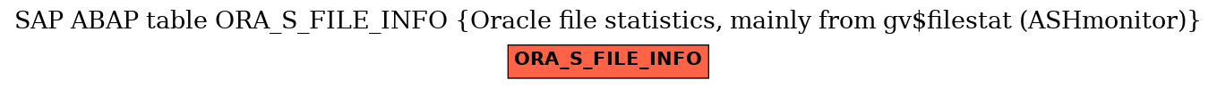 E-R Diagram for table ORA_S_FILE_INFO (Oracle file statistics, mainly from gv$filestat (ASHmonitor))