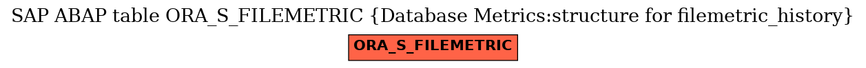 E-R Diagram for table ORA_S_FILEMETRIC (Database Metrics:structure for filemetric_history)