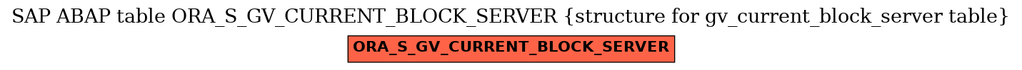 E-R Diagram for table ORA_S_GV_CURRENT_BLOCK_SERVER (structure for gv_current_block_server table)