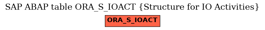 E-R Diagram for table ORA_S_IOACT (Structure for IO Activities)