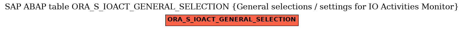 E-R Diagram for table ORA_S_IOACT_GENERAL_SELECTION (General selections / settings for IO Activities Monitor)