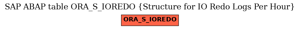 E-R Diagram for table ORA_S_IOREDO (Structure for IO Redo Logs Per Hour)