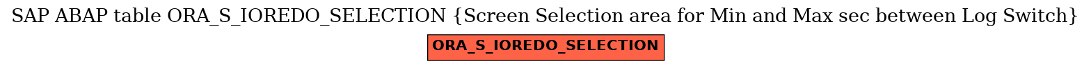 E-R Diagram for table ORA_S_IOREDO_SELECTION (Screen Selection area for Min and Max sec between Log Switch)