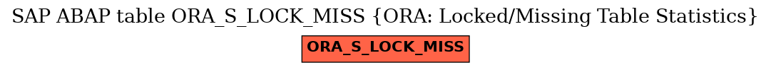 E-R Diagram for table ORA_S_LOCK_MISS (ORA: Locked/Missing Table Statistics)