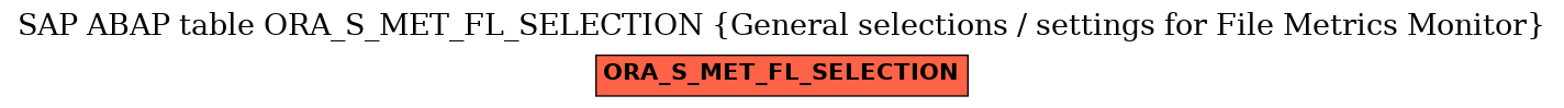 E-R Diagram for table ORA_S_MET_FL_SELECTION (General selections / settings for File Metrics Monitor)