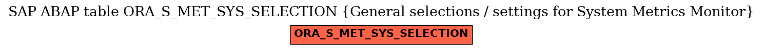 E-R Diagram for table ORA_S_MET_SYS_SELECTION (General selections / settings for System Metrics Monitor)