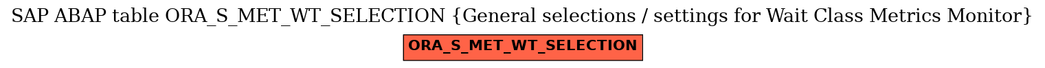 E-R Diagram for table ORA_S_MET_WT_SELECTION (General selections / settings for Wait Class Metrics Monitor)