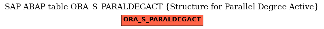 E-R Diagram for table ORA_S_PARALDEGACT (Structure for Parallel Degree Active)