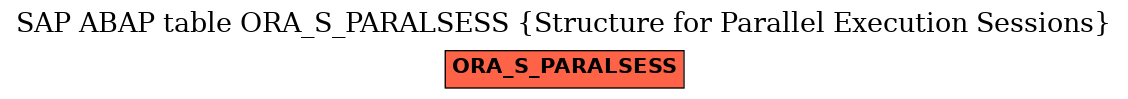 E-R Diagram for table ORA_S_PARALSESS (Structure for Parallel Execution Sessions)