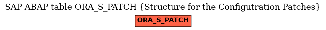 E-R Diagram for table ORA_S_PATCH (Structure for the Configutration Patches)
