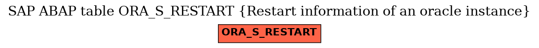 E-R Diagram for table ORA_S_RESTART (Restart information of an oracle instance)