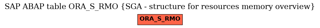 E-R Diagram for table ORA_S_RMO (SGA - structure for resources memory overview)