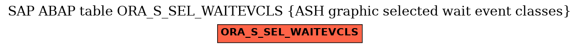 E-R Diagram for table ORA_S_SEL_WAITEVCLS (ASH graphic selected wait event classes)