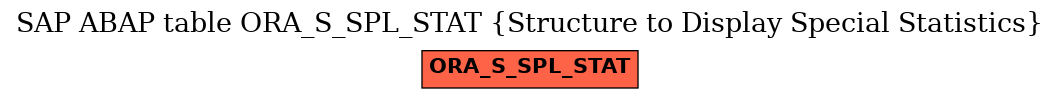 E-R Diagram for table ORA_S_SPL_STAT (Structure to Display Special Statistics)