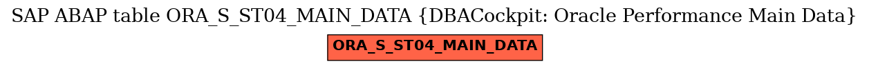 E-R Diagram for table ORA_S_ST04_MAIN_DATA (DBACockpit: Oracle Performance Main Data)