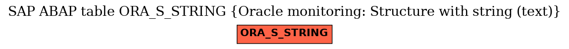 E-R Diagram for table ORA_S_STRING (Oracle monitoring: Structure with string (text))