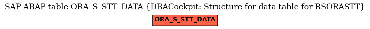 E-R Diagram for table ORA_S_STT_DATA (DBACockpit: Structure for data table for RSORASTT)