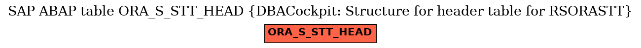 E-R Diagram for table ORA_S_STT_HEAD (DBACockpit: Structure for header table for RSORASTT)