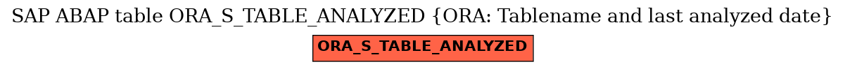 E-R Diagram for table ORA_S_TABLE_ANALYZED (ORA: Tablename and last analyzed date)