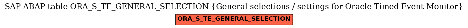 E-R Diagram for table ORA_S_TE_GENERAL_SELECTION (General selections / settings for Oracle Timed Event Monitor)