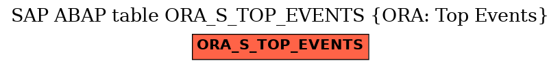 E-R Diagram for table ORA_S_TOP_EVENTS (ORA: Top Events)