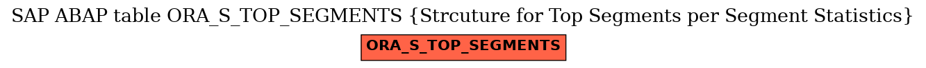 E-R Diagram for table ORA_S_TOP_SEGMENTS (Strcuture for Top Segments per Segment Statistics)